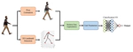 Diagnosis of Cerebellar Ataxia Based on Gait Analysis Using Human Pose Estimation: A Deep Learning Approach